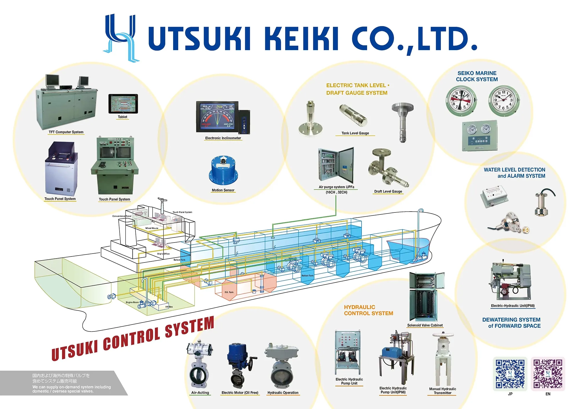 製品一覧 – 株式会社 宇津木計器